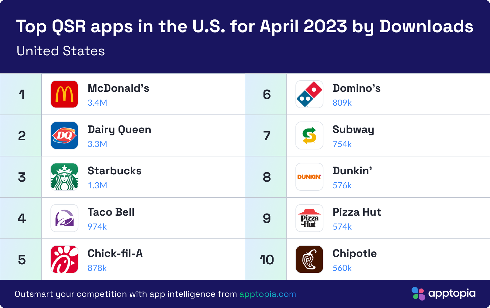 App download chart.