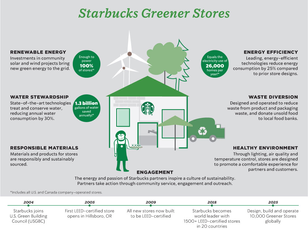 starbucksgraph