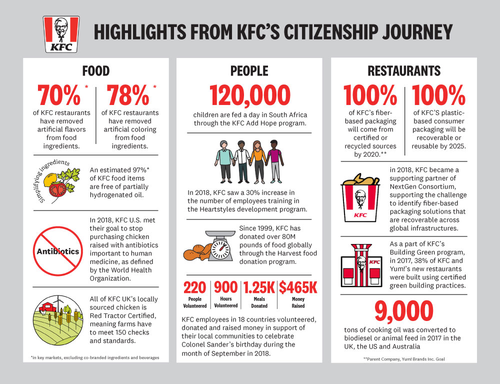 kfcgraphic