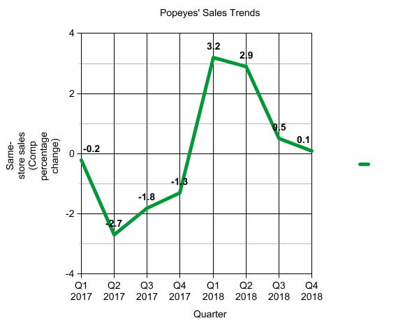 graph-7