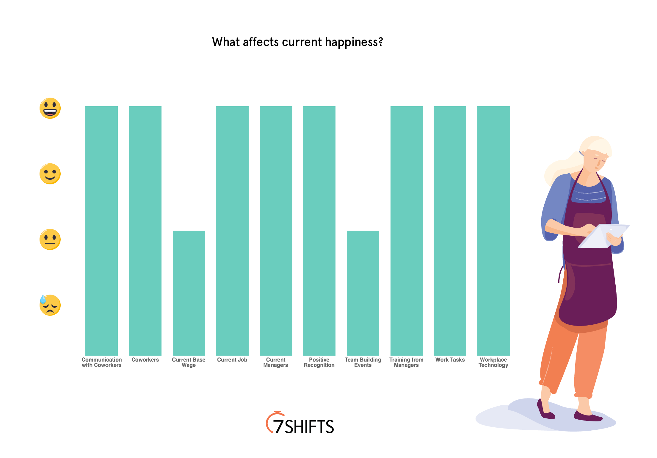 current-happiness