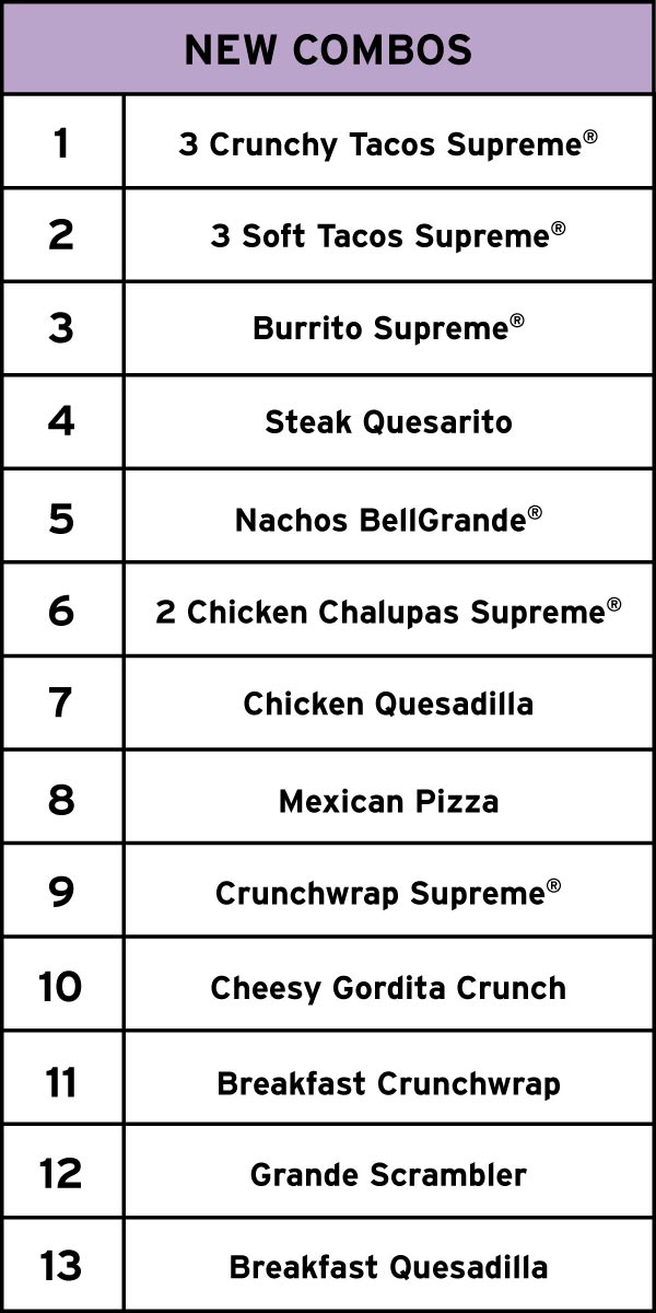 blog-taco-bell-menu-4_0