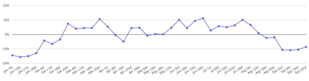 arbysgraph