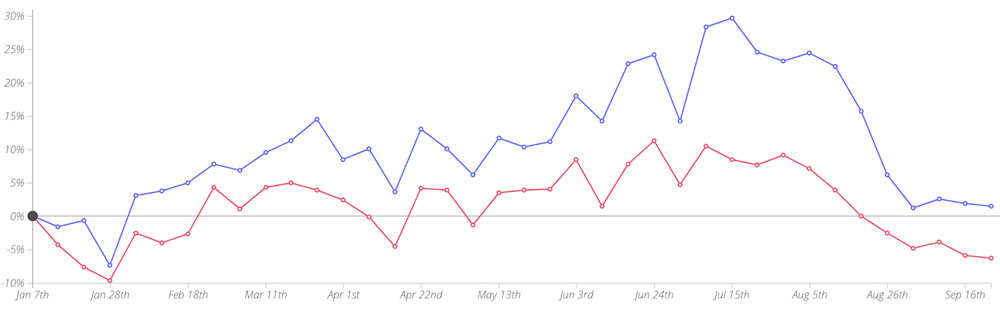 jjgraph
