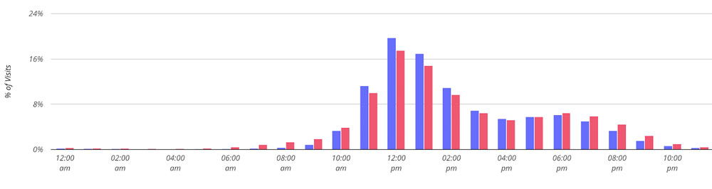 jjgraph2