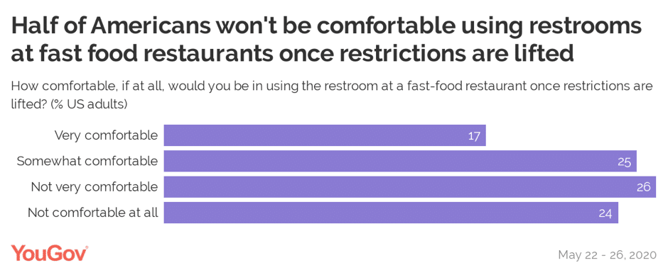 YouGov Chart