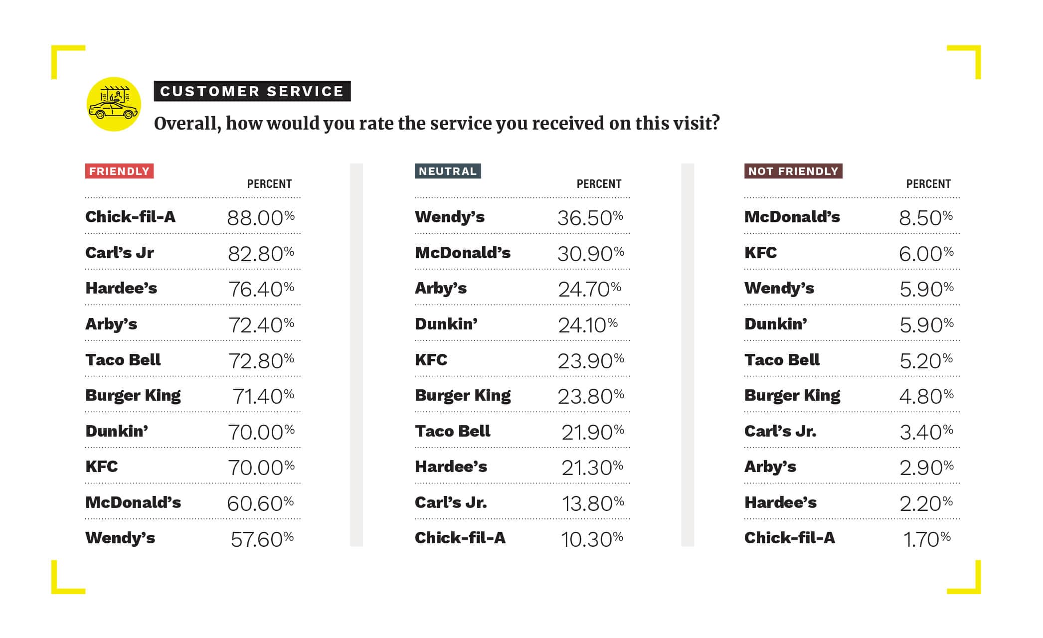 Burger King, Tim Hortons and Popeyes Will Modernize the Drive-Thru  Experience at 10,000+ North American Restaurants by mid-2022