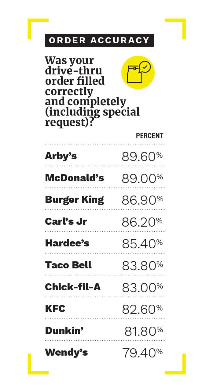 Burger King, Tim Hortons and Popeyes Will Modernize the Drive-Thru  Experience at 10,000+ North American Restaurants by mid-2022