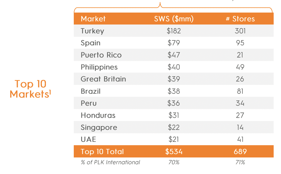 RBI global markets for Popeyes.