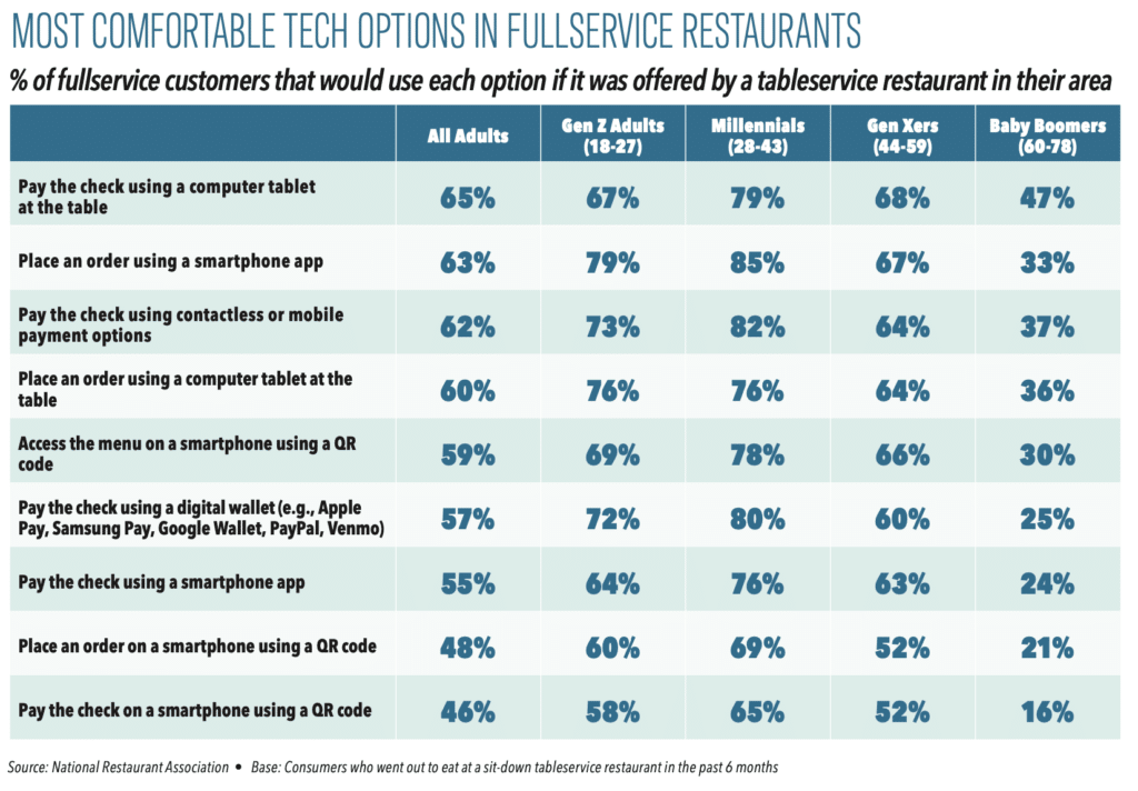 restaurant research report