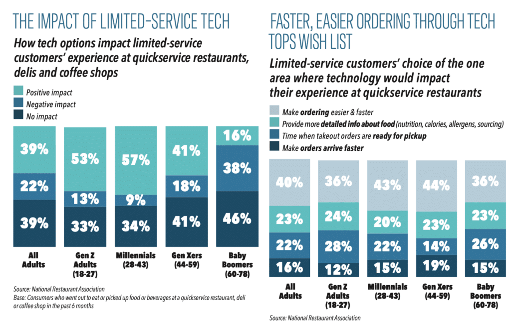 restaurant research report