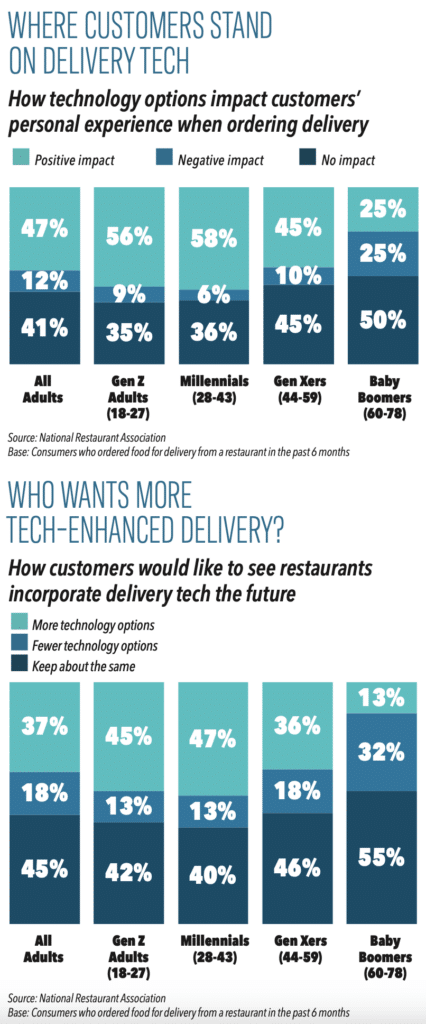 restaurant research report